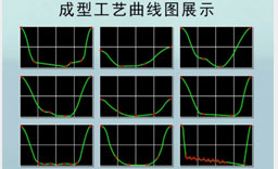 5.能量工藝隨心可控，應用范圍廣