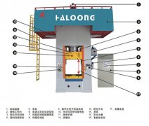 伺服壓力機的技術(shù)應(yīng)用及發(fā)展趨勢